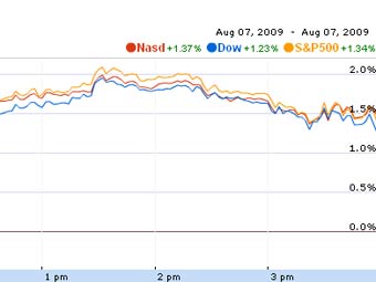    Google Finance