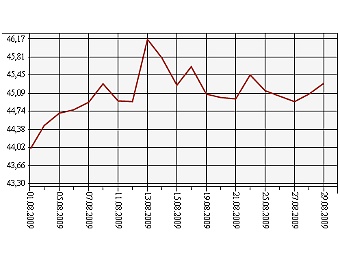      1  29  2009 .    
