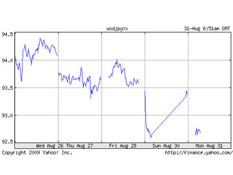           Yahoo! Finance