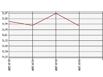     1  4  2009 .    