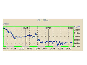       ,   NYMEX