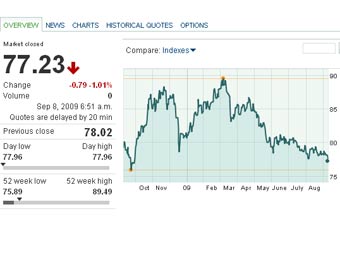          marketwatch.com