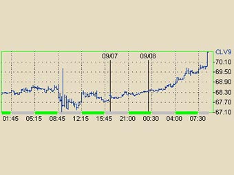      WTI   NYMEX