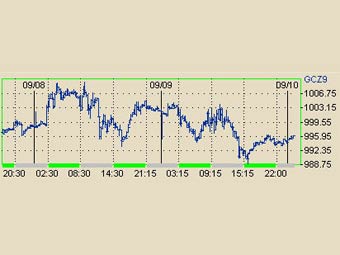      NYMEX