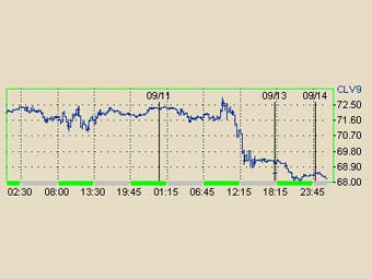       NYMEX