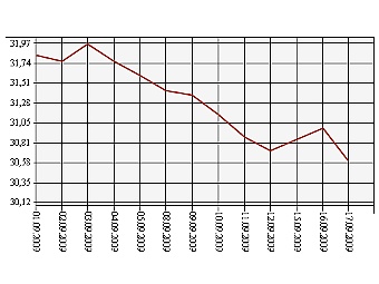     1  17  2009 .    