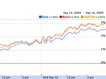        Google Finance