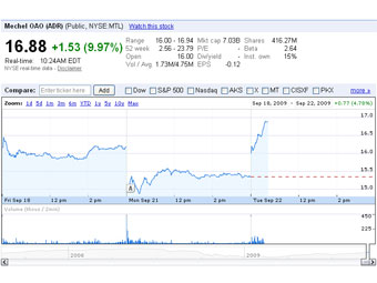      ""     .  Google Finance