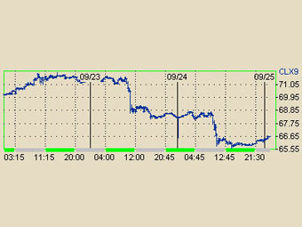       NYMEX