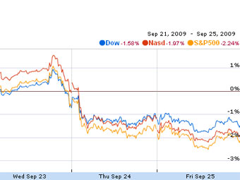        Google Finance
