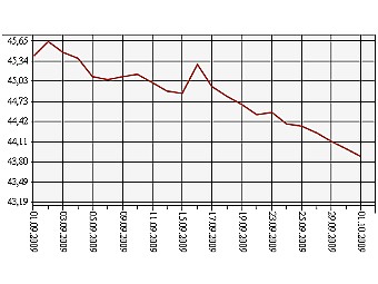     1   1  2009 .    