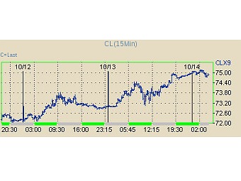     WTI.    NYMEX