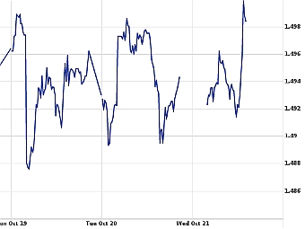       .   Yahoo! Finance