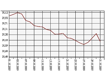     1  31  2009 .    