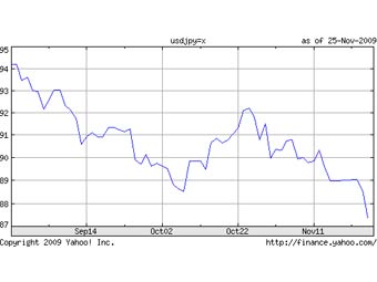        .    Yahoo! Finance