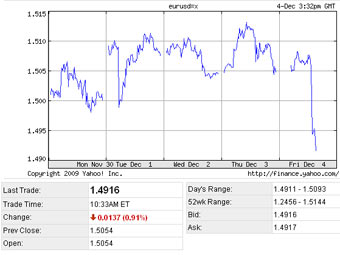        5  c Yahoo! Finance