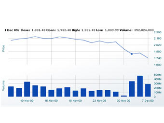   DFM General     arabianbusiness.com