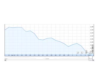      ,   finance.google.com