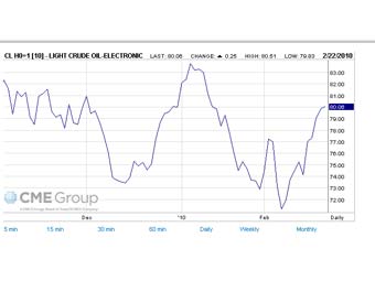       CME Group