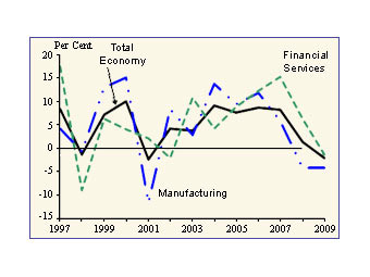      singstat.gov.sg