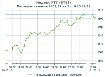  .    rts.ru