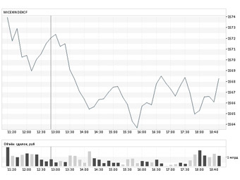     08.11.10.    micex.ru
